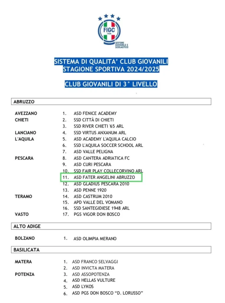 Seconda pagina sull'articolo che riguarda il riconoscimento dei “Club Giovanili di 3° Livello” per la stagione sportiva 2024/2025.